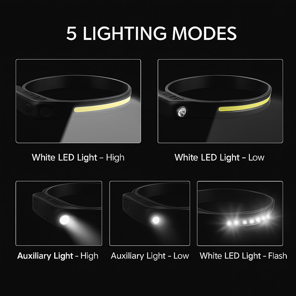 Pannlampa med COB-ljus – 330 lumen, vattenavvisande – 5 ljuslägen
