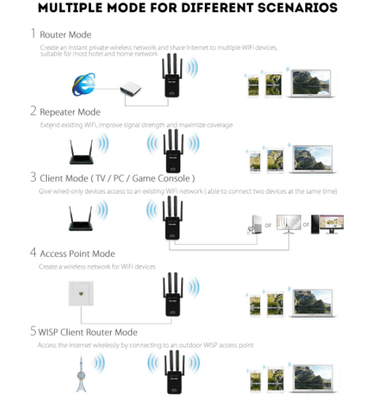 Wi-Fi Range Extender (Repeater / Extender) 300 Mbps - 2.4 GHz
