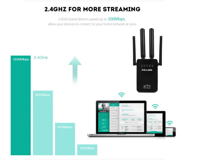 Wi-Fi Range Extender (Repeater / Extender) 300 Mbps - 2.4 GHz