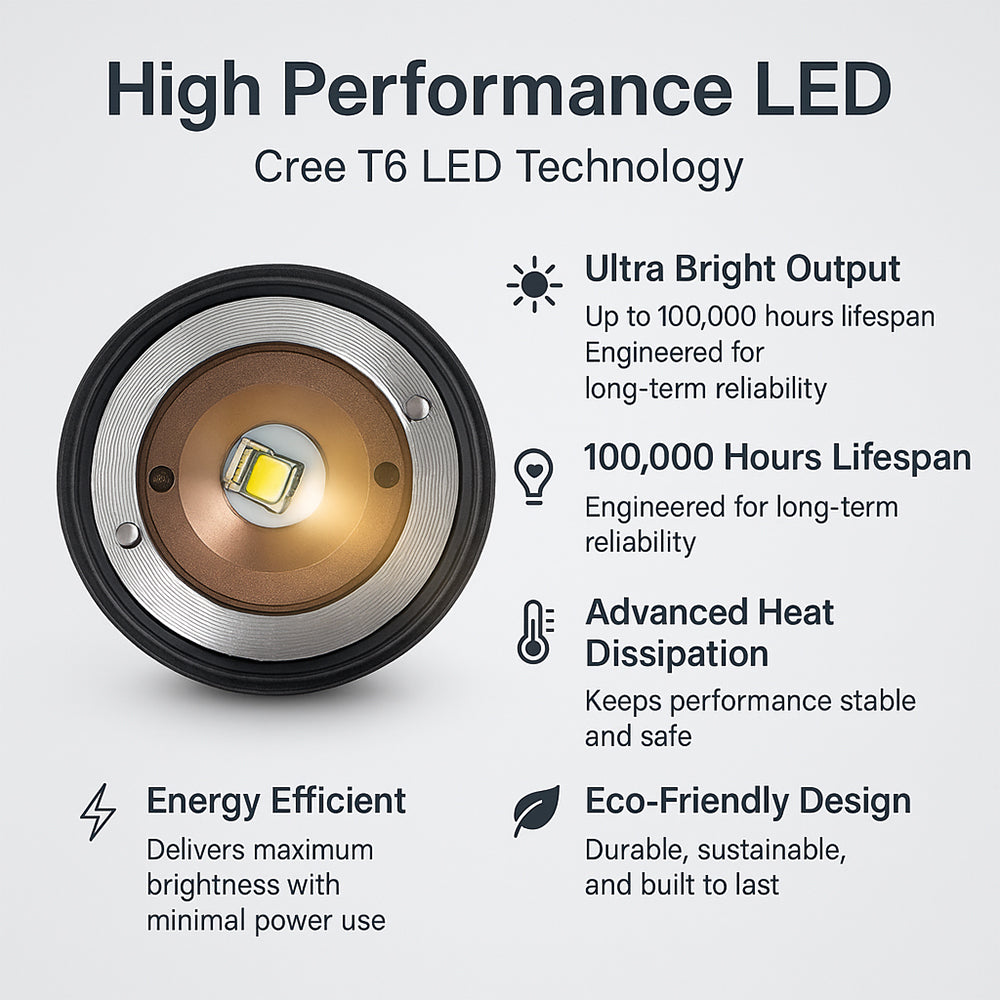 Taclight LED zoomficklampa (vattentät och stöttålig) m/5 funktioner