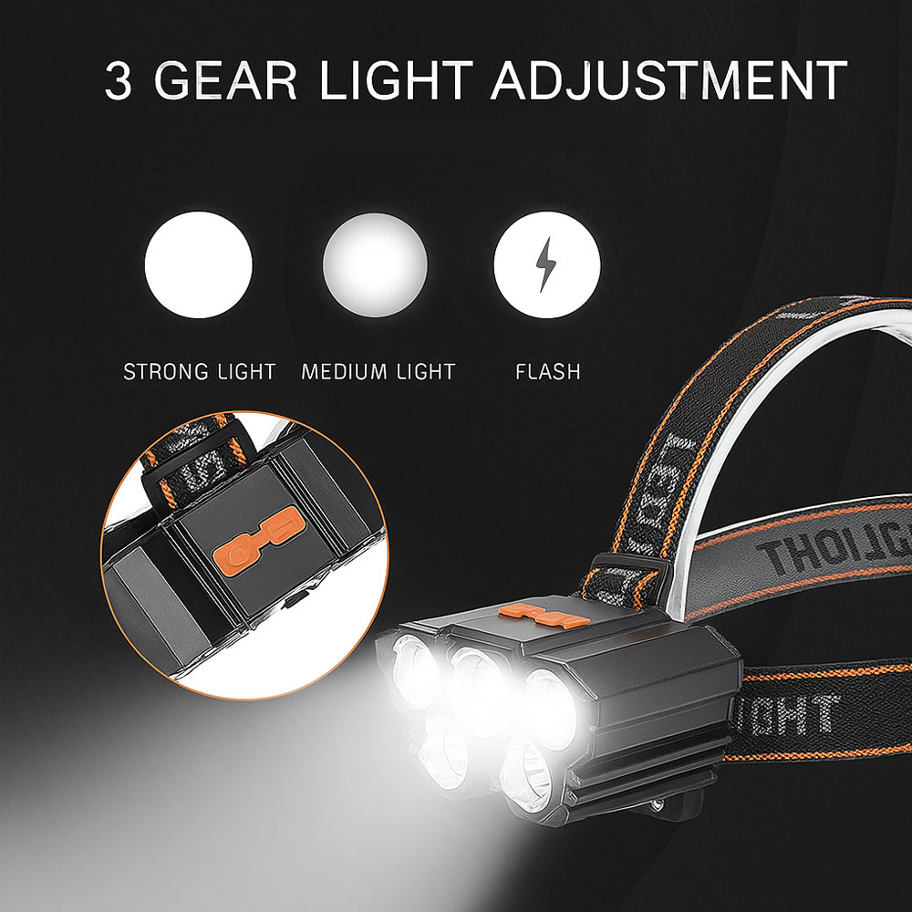 Pannlampa 300 lumen 180° justerbar vinkel – 4 ljuslägen