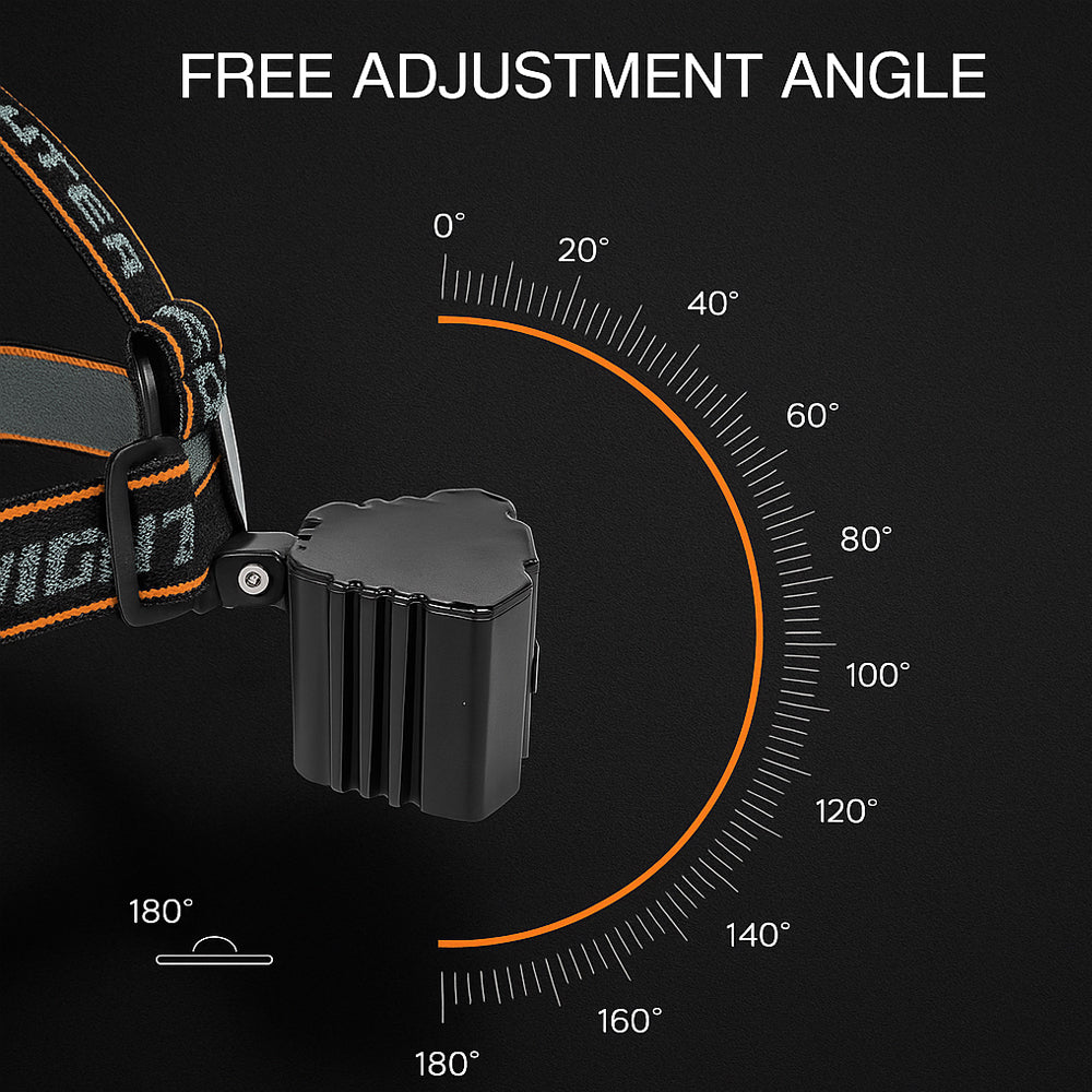 Pannlampa 300 lumen 180° justerbar vinkel – 4 ljuslägen
