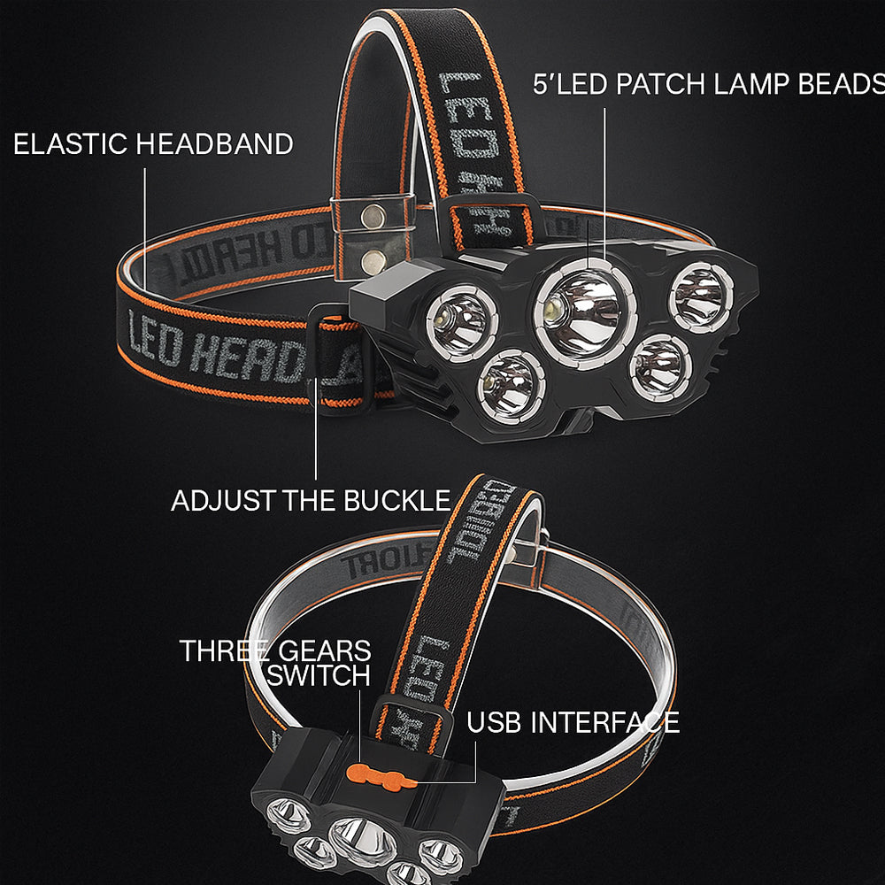 Pannlampa 300 lumen 180° justerbar vinkel – 4 ljuslägen