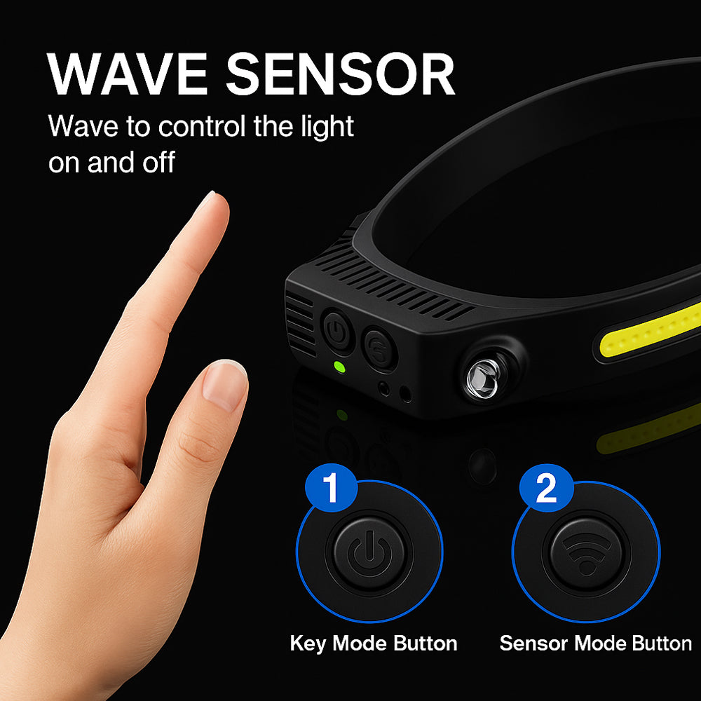 Pannlampa med COB-ljus – 330 lumen, vattenavvisande – 5 ljuslägen